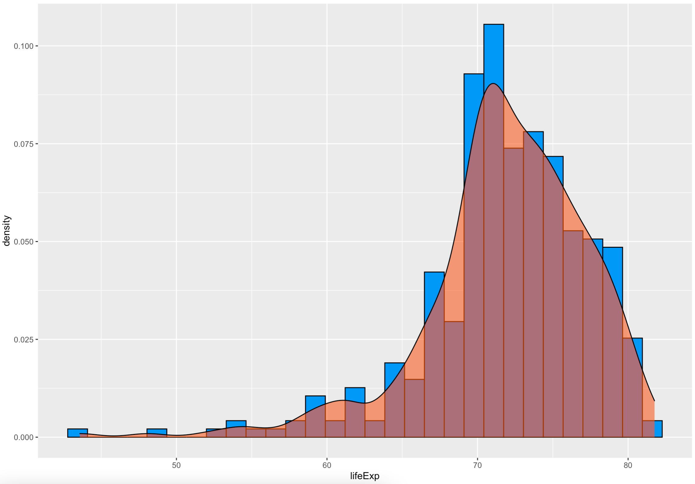 Image 7 - Adding density plots to histograms